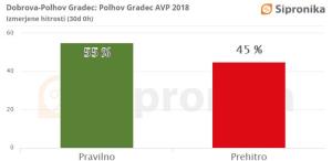 graf za polhov gradec (gasilni dom)